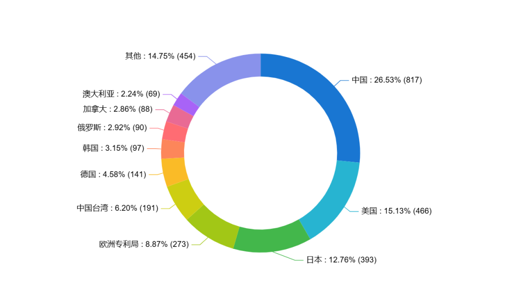 Ranking First in Patent Count: Neuboron Leads Global BNCT Technological Innovation and Patent Layout
